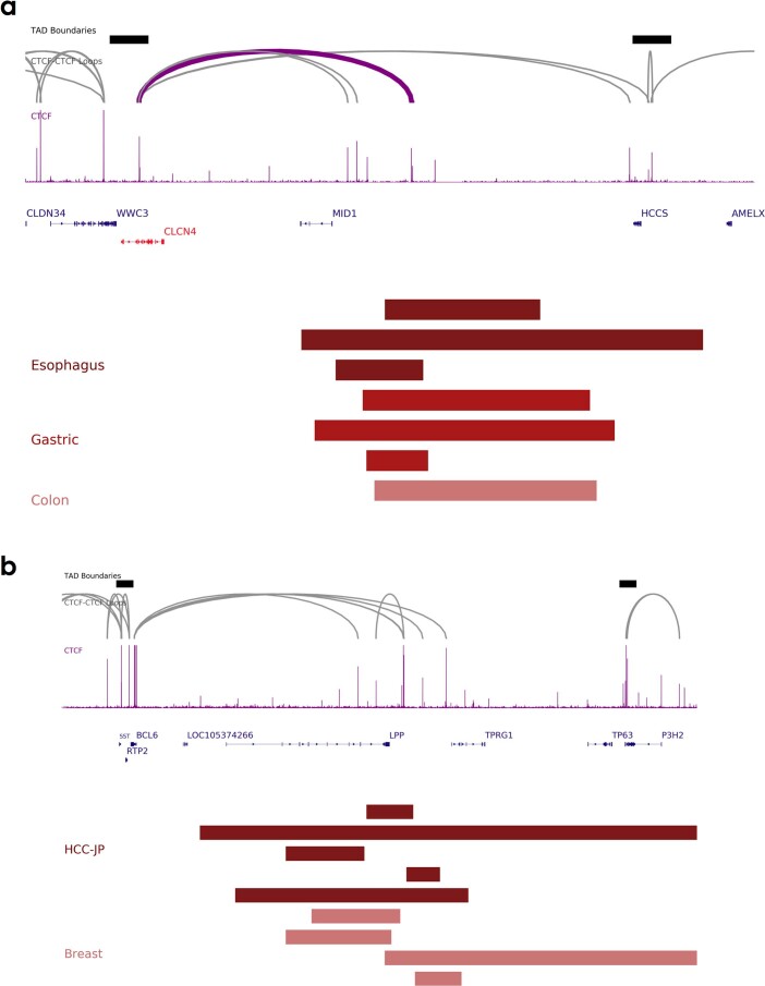 Extended Data Fig. 6