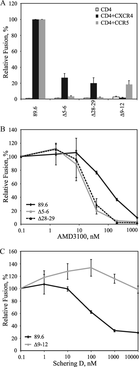 FIG. 6.