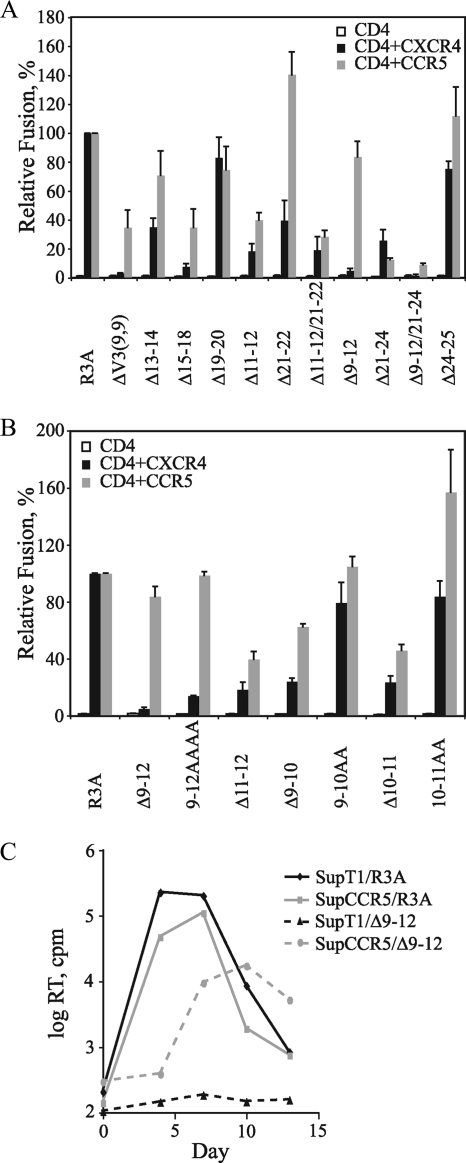 FIG. 3.