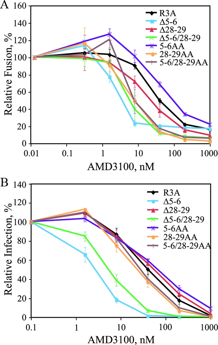 FIG. 2.