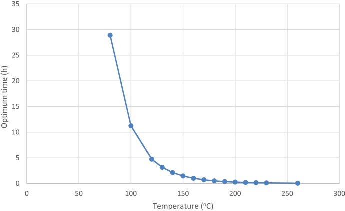 Fig. 9