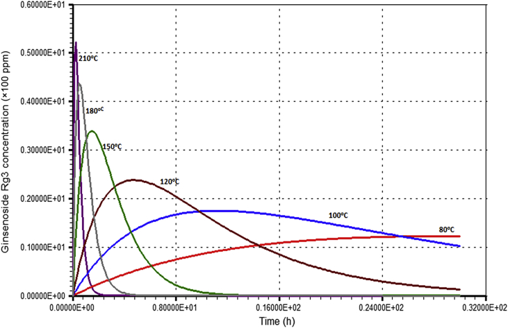 Fig. 7