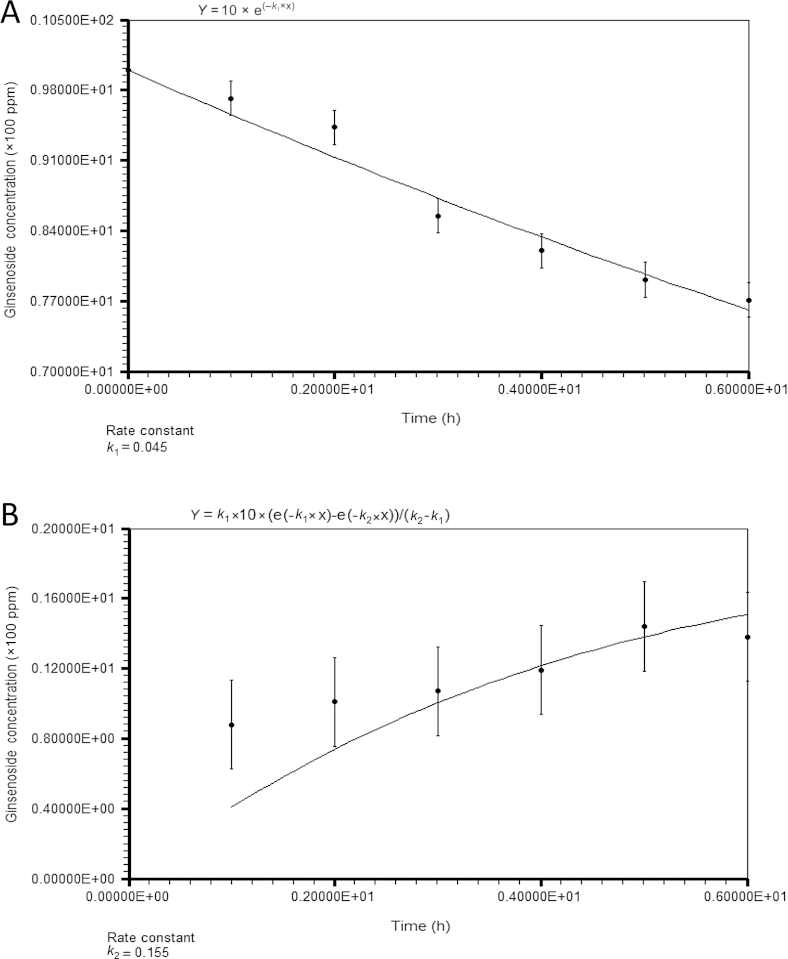 Fig. 4