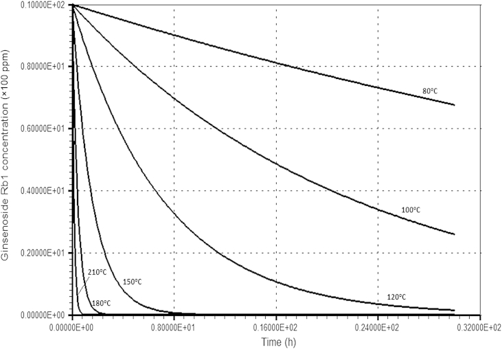 Fig. 6