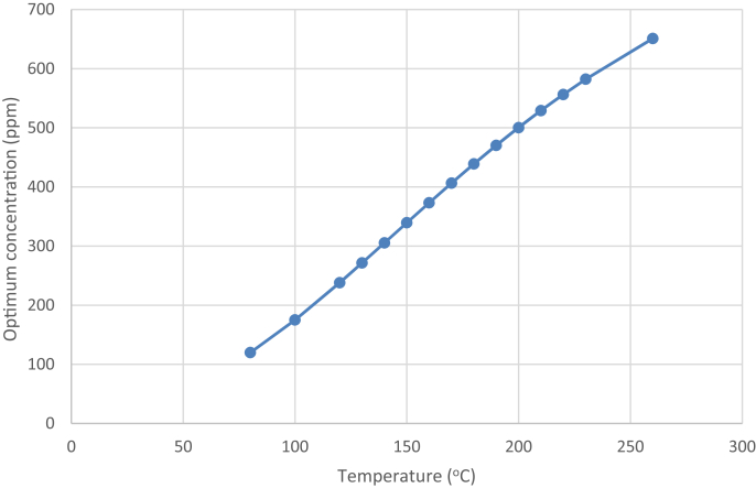 Fig. 8