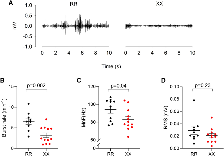 Figure 5