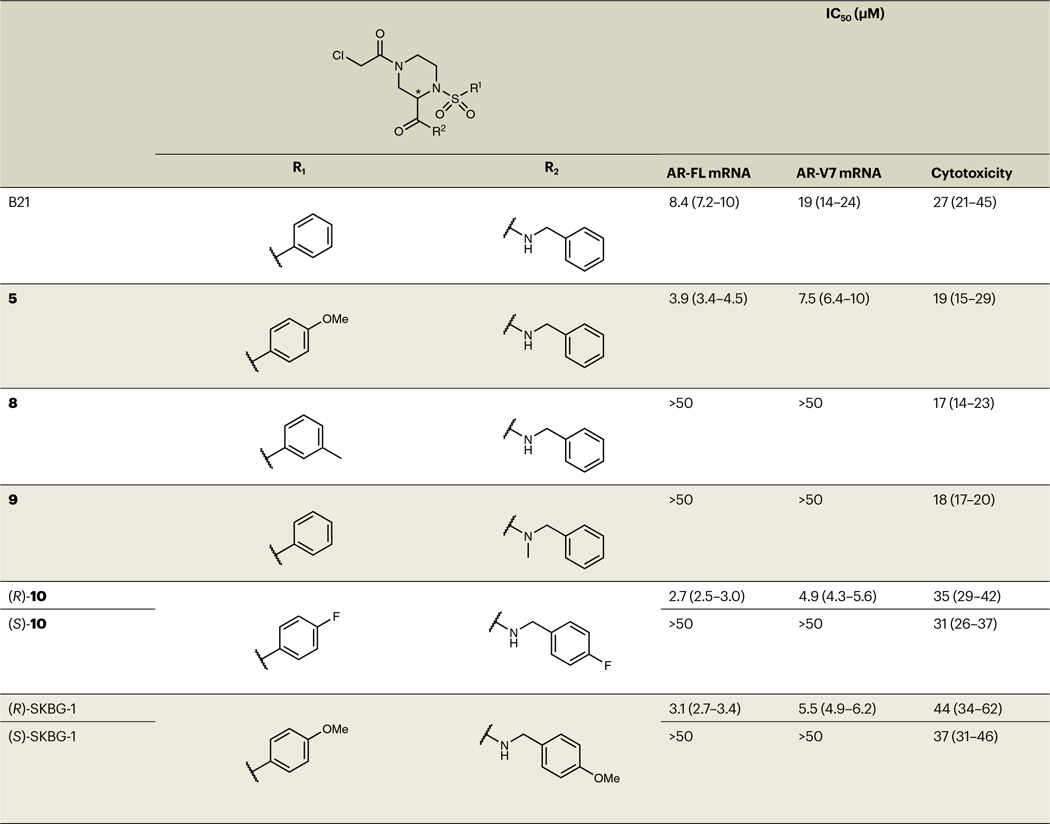 graphic file with name nihms-1901668-t0016.jpg