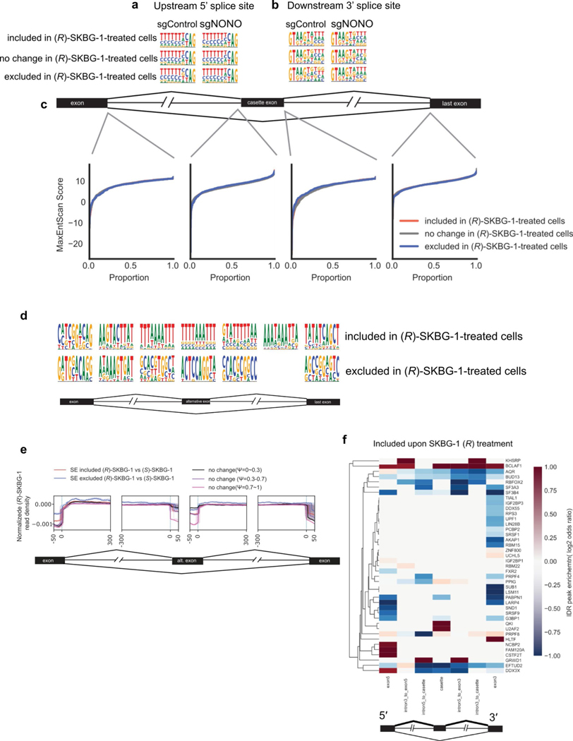 Extended Data Fig. 10 |