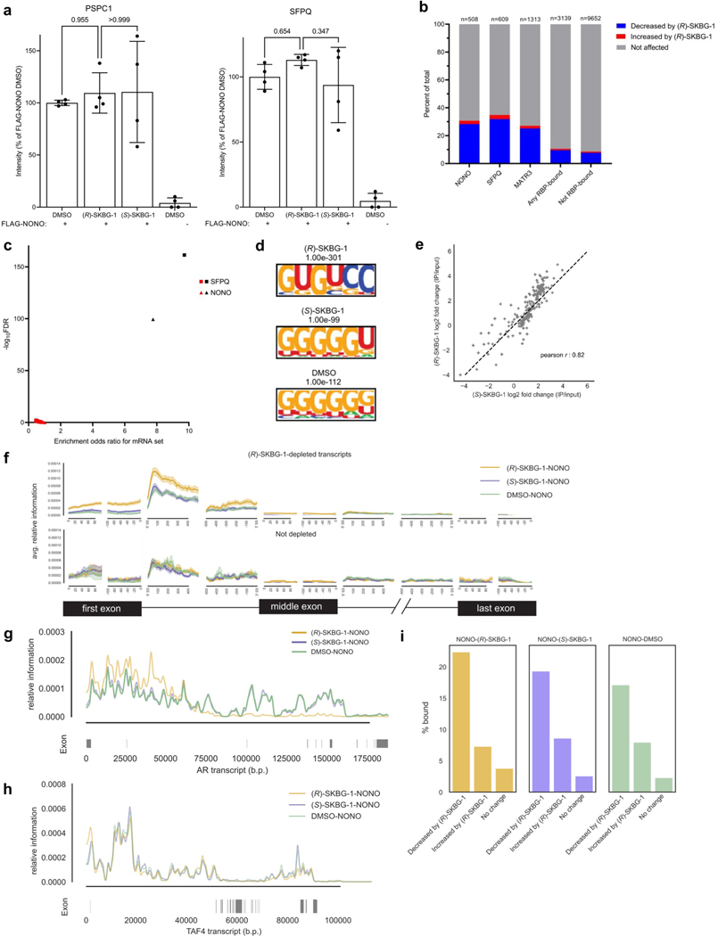 Extended Data Fig. 9 |