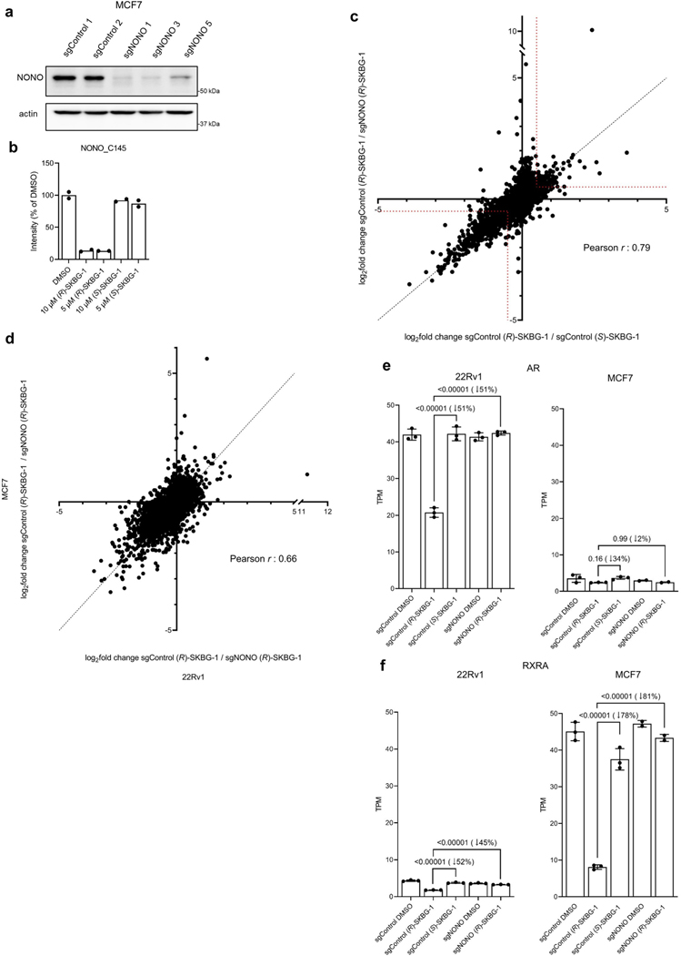 Extended Data Fig. 5 |