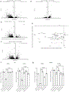 Extended Data Fig. 4 |