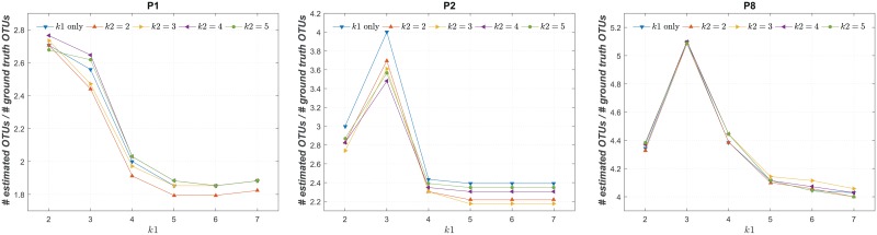 Fig 5