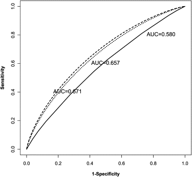 Figure 1