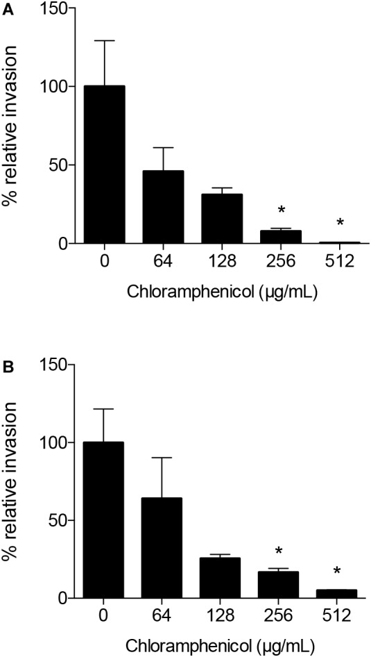 FIGURE 3