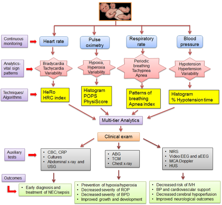 Figure 2: