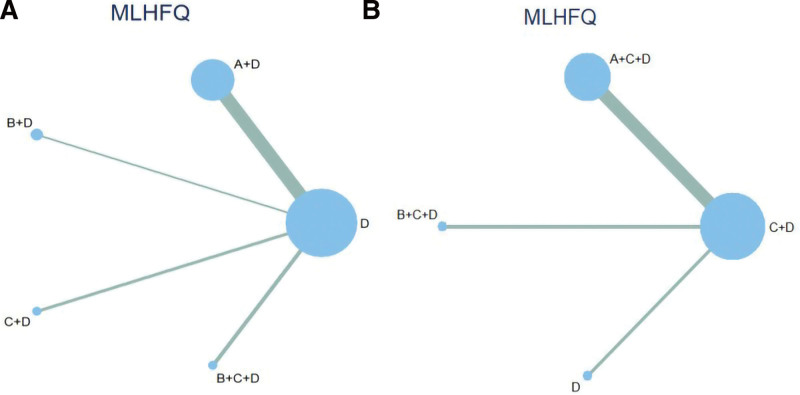 Figure 12.