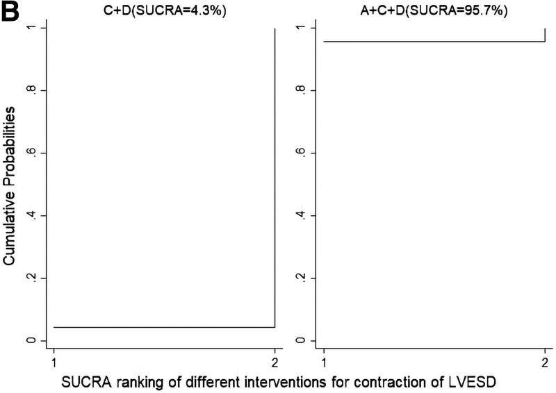 Figure 11.