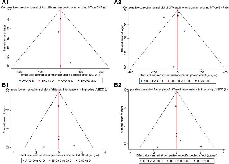 Figure 16.