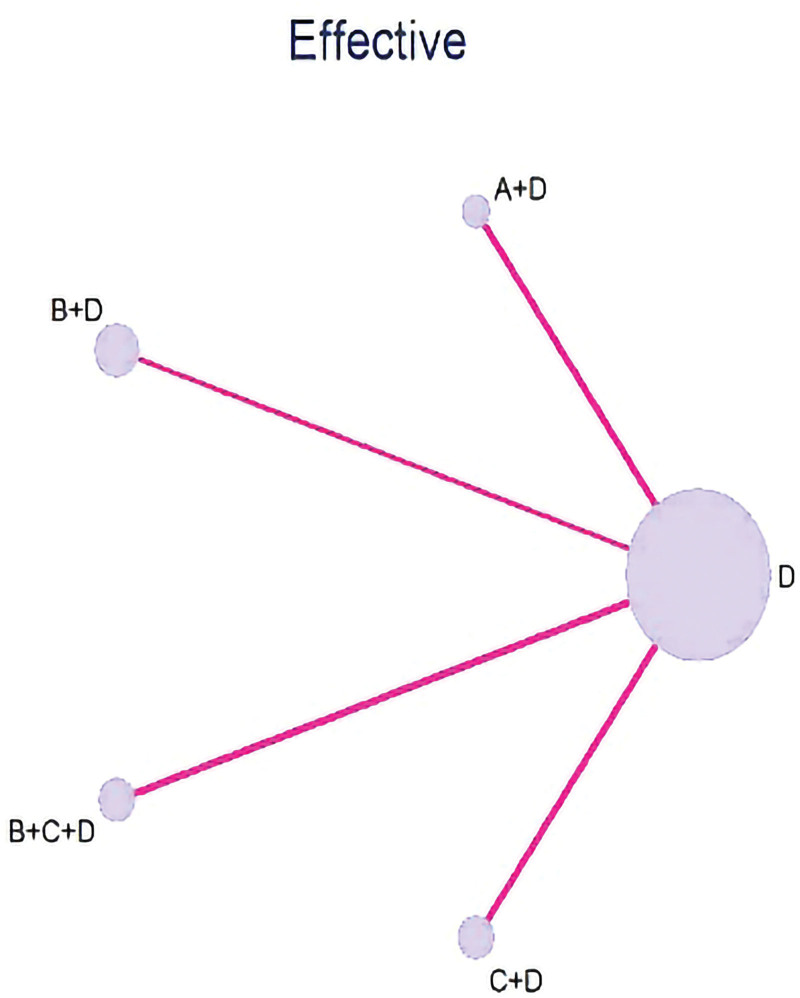 Figure 14.