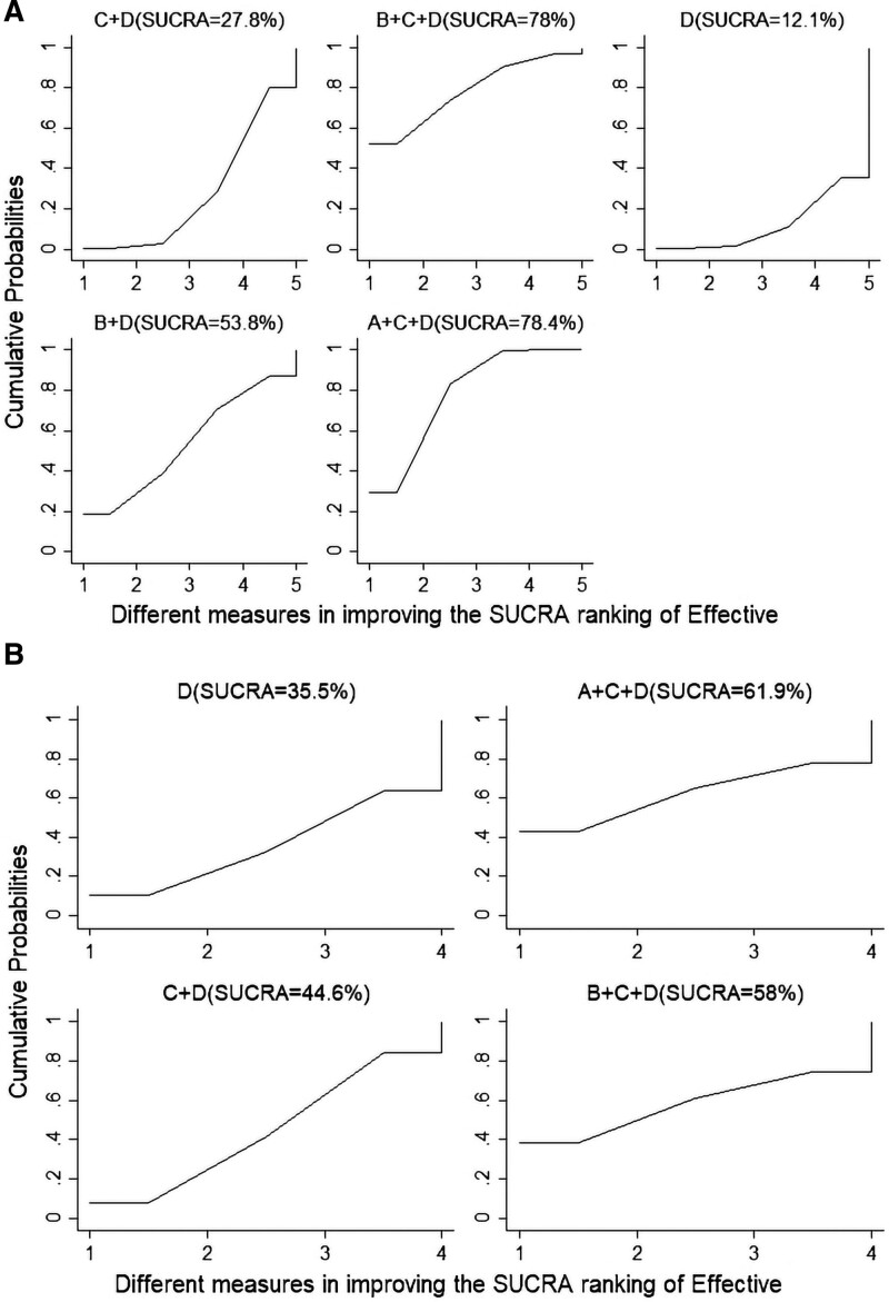 Figure 15.