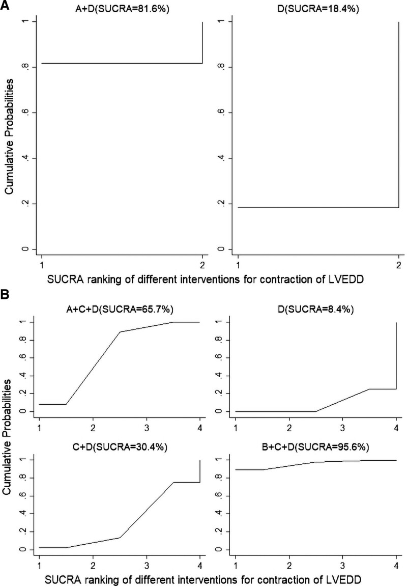 Figure 10.