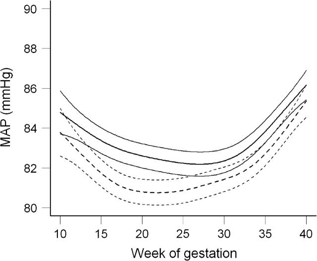 Effects of Interpregnancy Interval - Amjepidkwn115f02 Lw