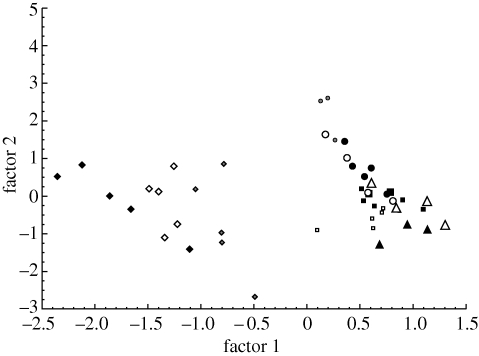 Figure 2.