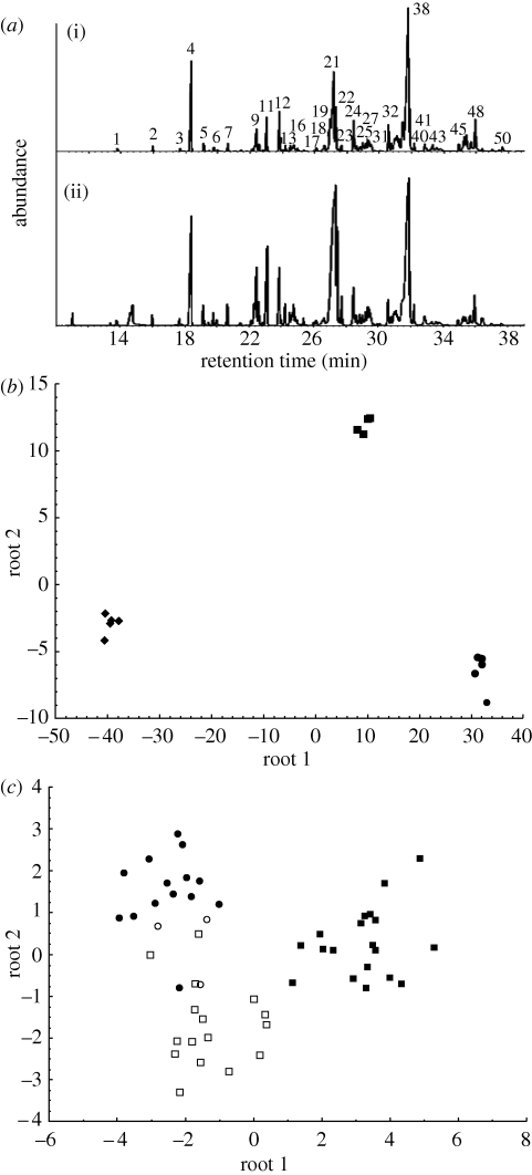 Figure 1.