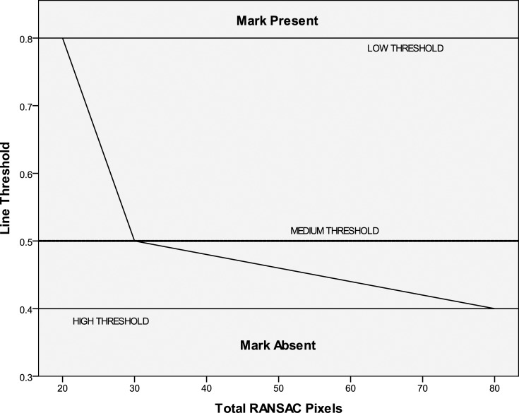 Fig 10