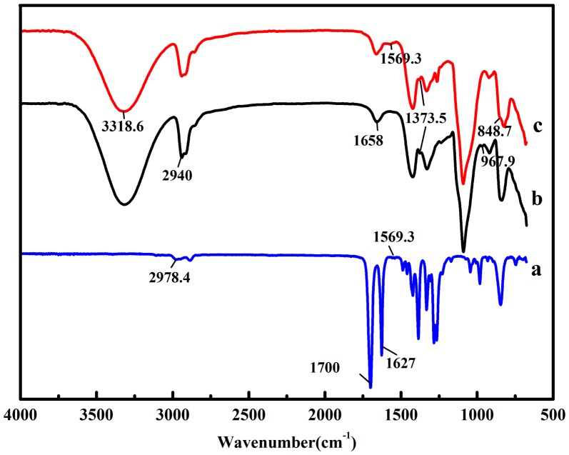 Figure 2.