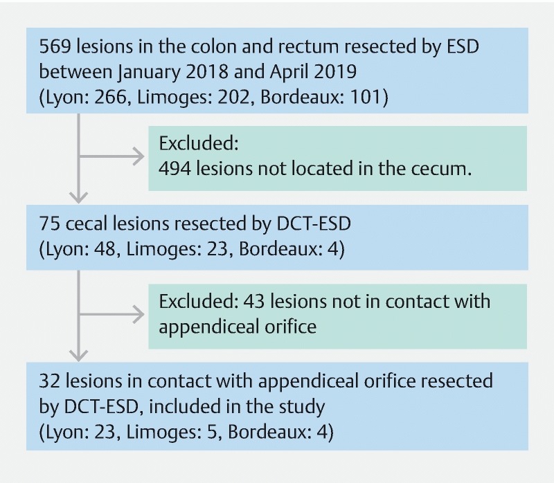 Fig. 1