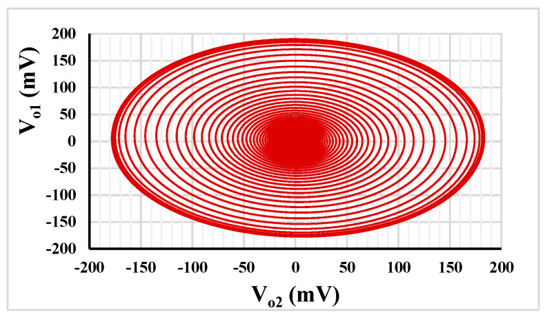 Figure 8