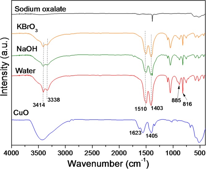 Figure 9