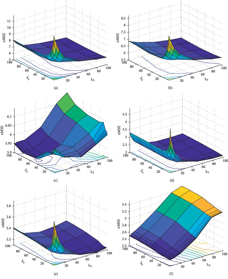 Figure 4