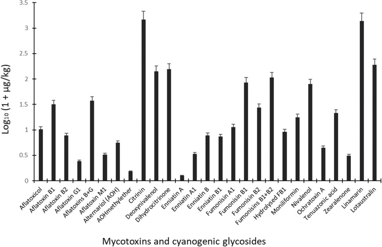 FIGURE 3