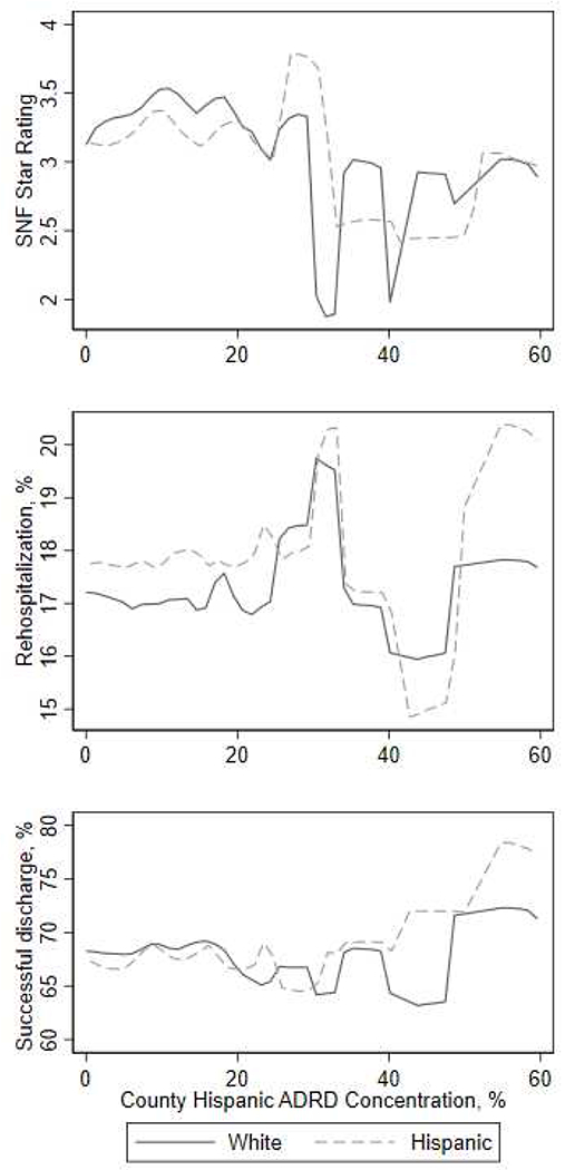 FIGURE A2: