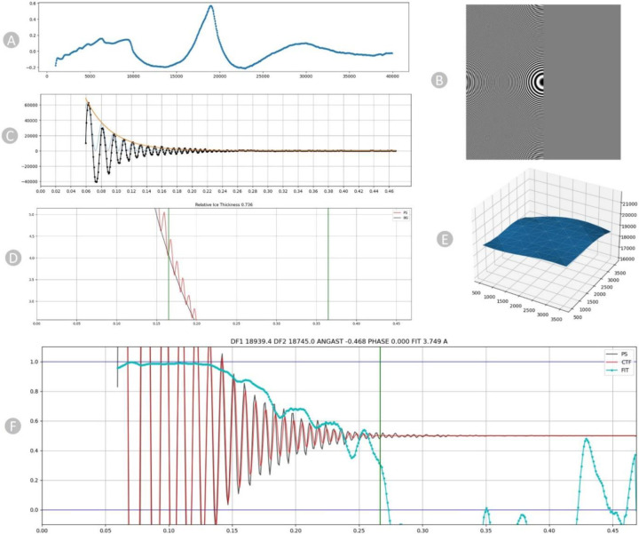 Figure 2: