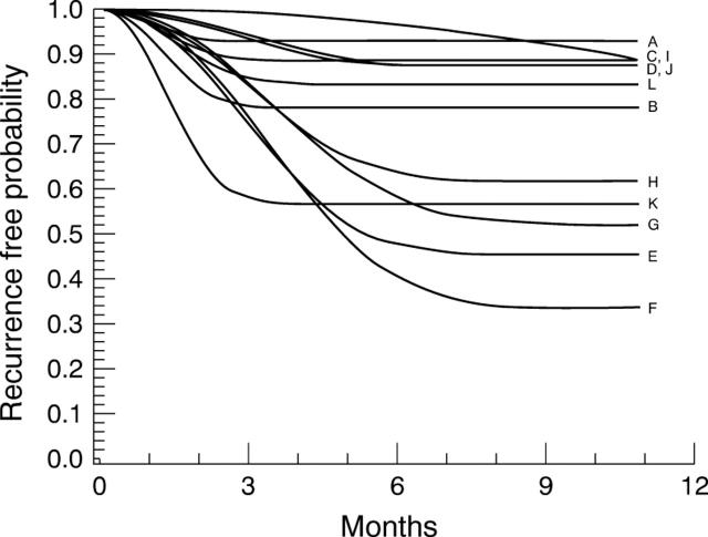 Figure 2  