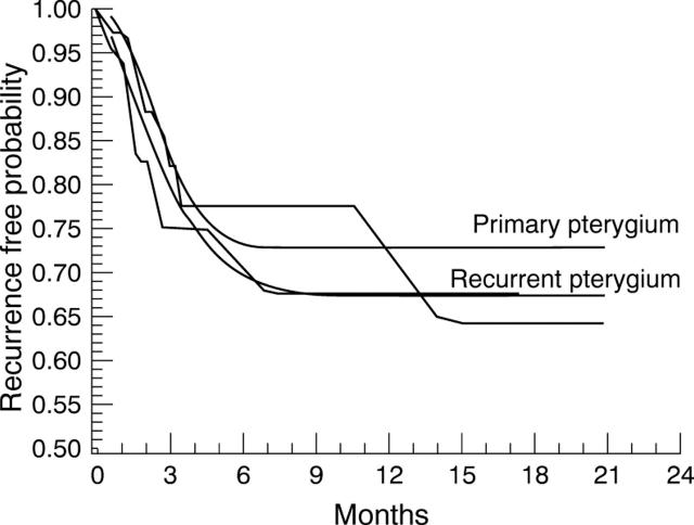 Figure 1  