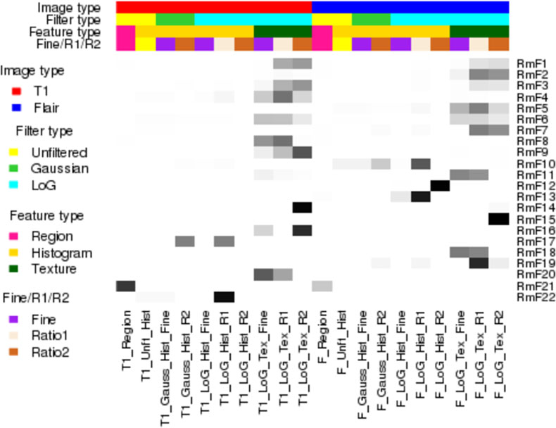 Fig 2: