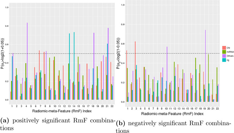 Fig 4: