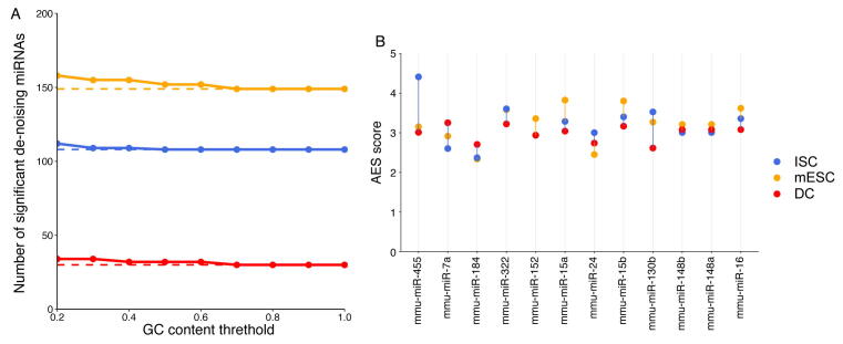 Supplementary figure 4