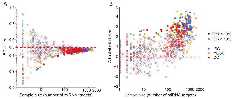 Supplementary figure 3