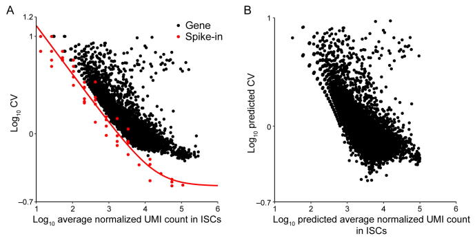 Supplementary figure 18