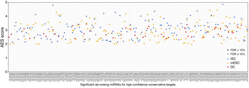 Supplementary figure 25