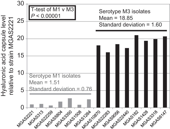 FIG 3