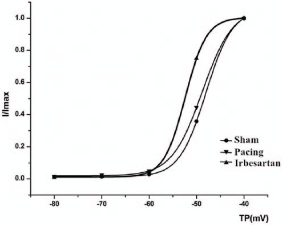 Figure 2.