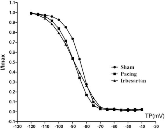 Figure 3.