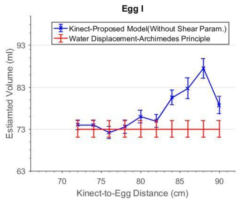 Figure 18