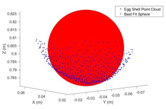 Figure 14